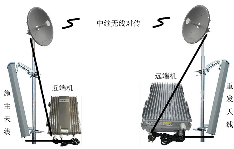 桥西智能无线拉远移频中继直放站近端机远端机